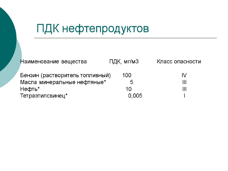 ПДК нефтепродуктов Наименование вещества          